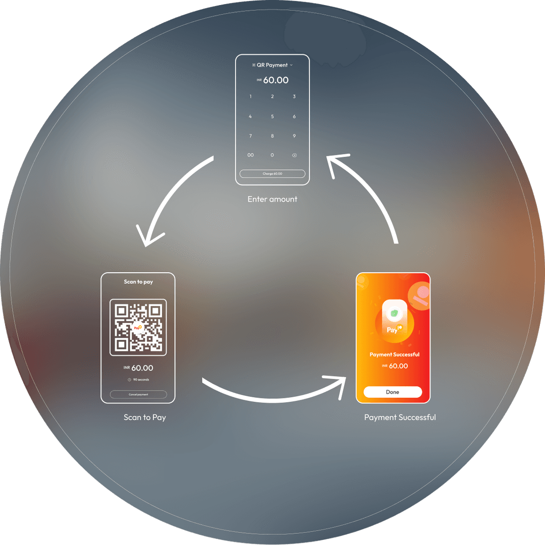 Dynamic, In-person QR Code Payments